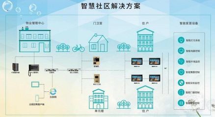 智慧升級，長租公寓如何重塑未來居住空間